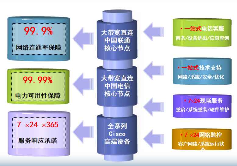 上海陆家嘴机房网络